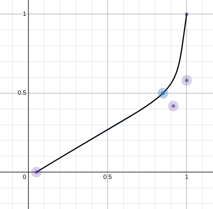 View it on Desmos here.