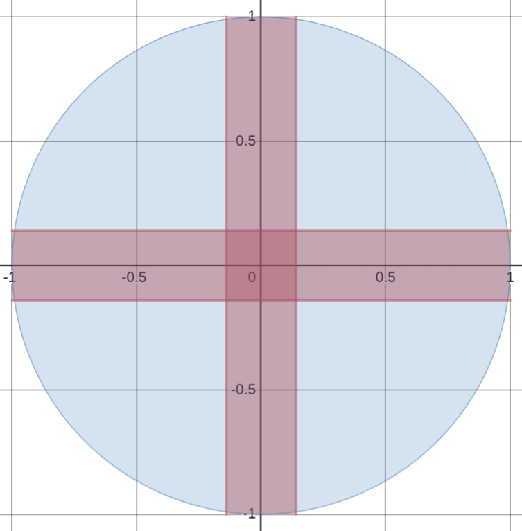 A square deadband